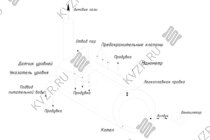 Схема парового котла КП 300 на дровах
